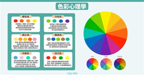 什麼顏色最吸引人|【色彩心理學攻略】12 個設計理論案例，一篇就搞。